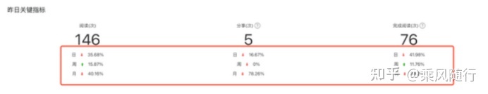 从0到1搭建业务指标追踪平台